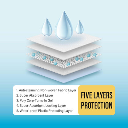 All-Absorb Super Absorbent Dog Training Pads, 100 Pack, 5-Layer Design, 56cm x 56cm
